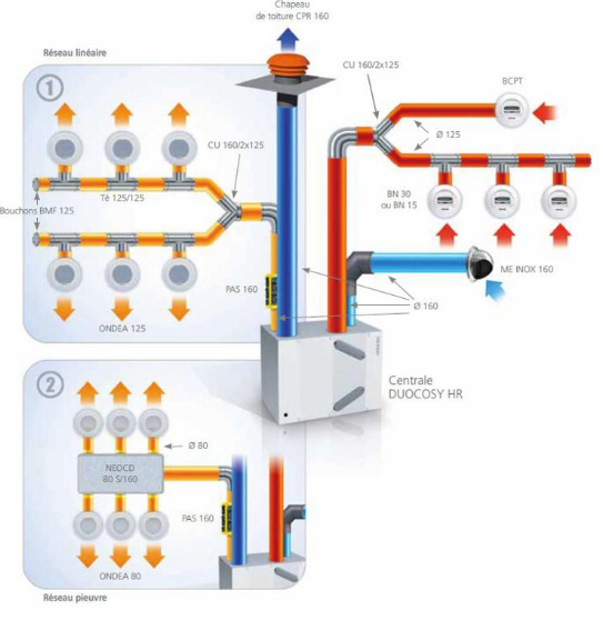 Double flux 1